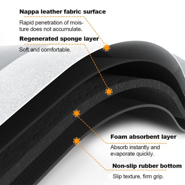 Super Absorbent Floor Mat and Rugs - Viraduct
